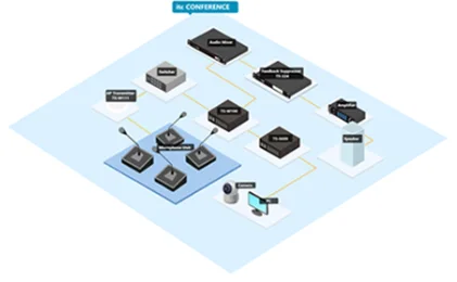 Conference Systems